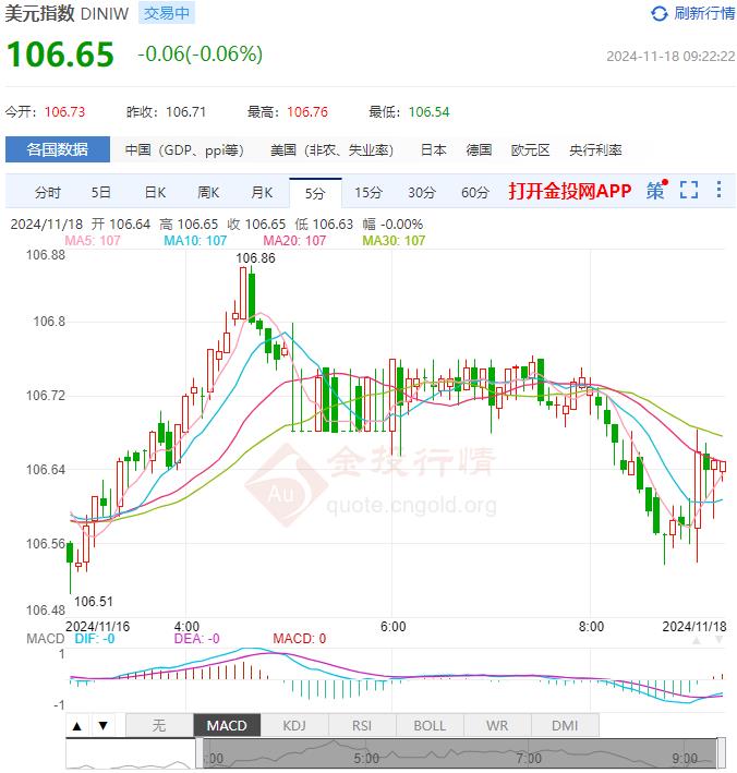 11月18日汇市早评：欧洲央行认为通胀前景积极 欧元/美元开始潜在的看涨修正