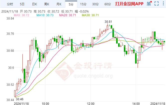 COMEX白银震荡拉升 拜登授权乌克兰使用美国武器