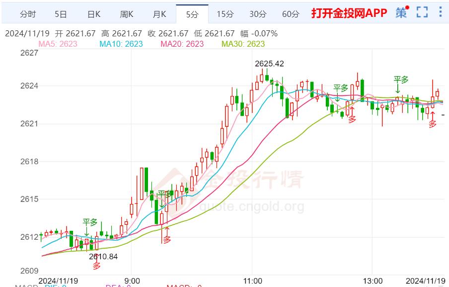 俄乌局势紧张 黄金避险属性凸显