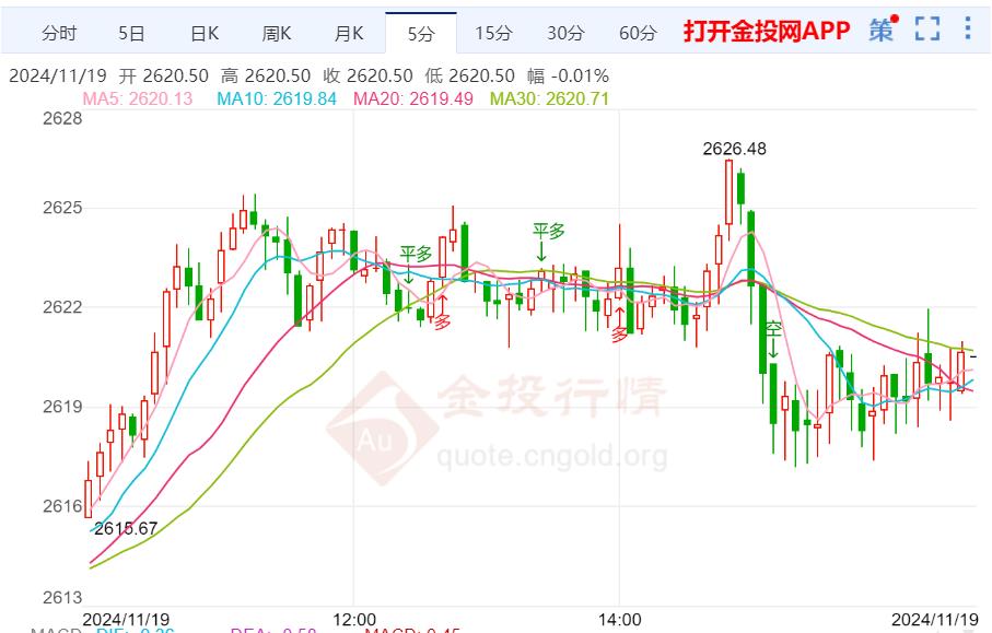 俄乌局势升级 黄金价格维持偏强态势