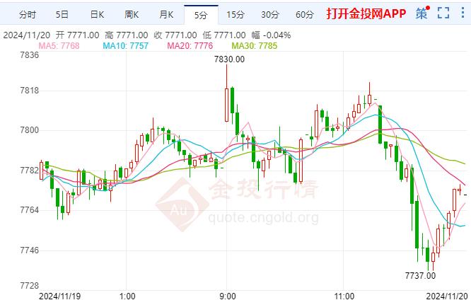 沪银探低俄乌战争进入危险新篇章