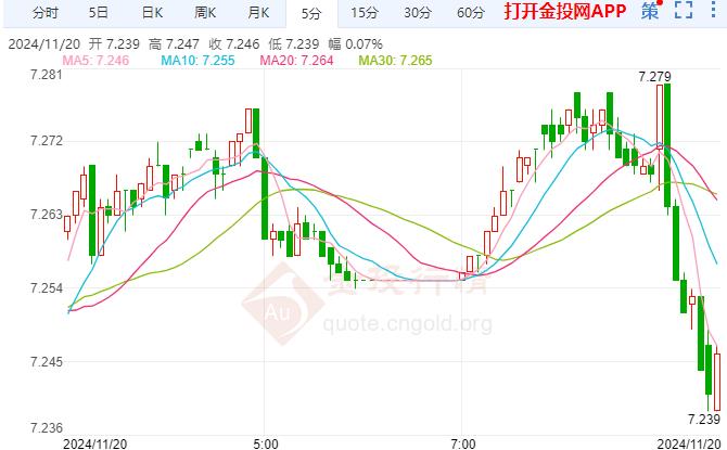 纸白银维持上涨 乌克兰首次向俄境内发射美国导弹