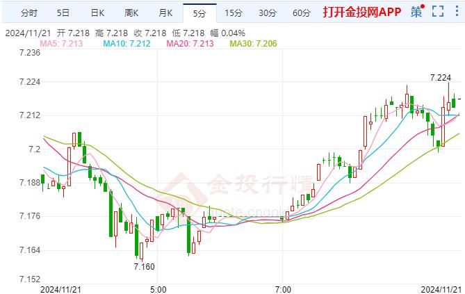 纸白银下跌美国否决加沙停火决议