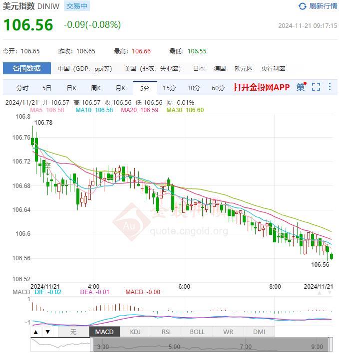 11月21日汇市早评：欧洲央行利率短期内保持限制性 欧元/美元向下反弹远离1.06水平