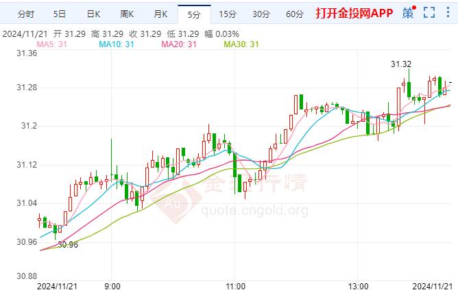 美期银价格高企 继续降息或仍是适宜选择