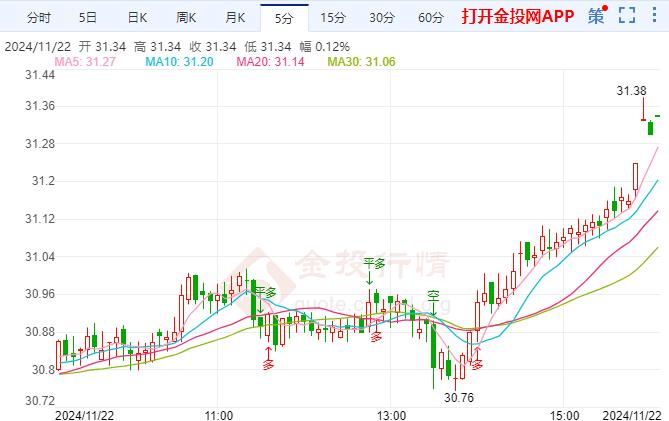 伦敦银偏强美国经济数据表现复杂