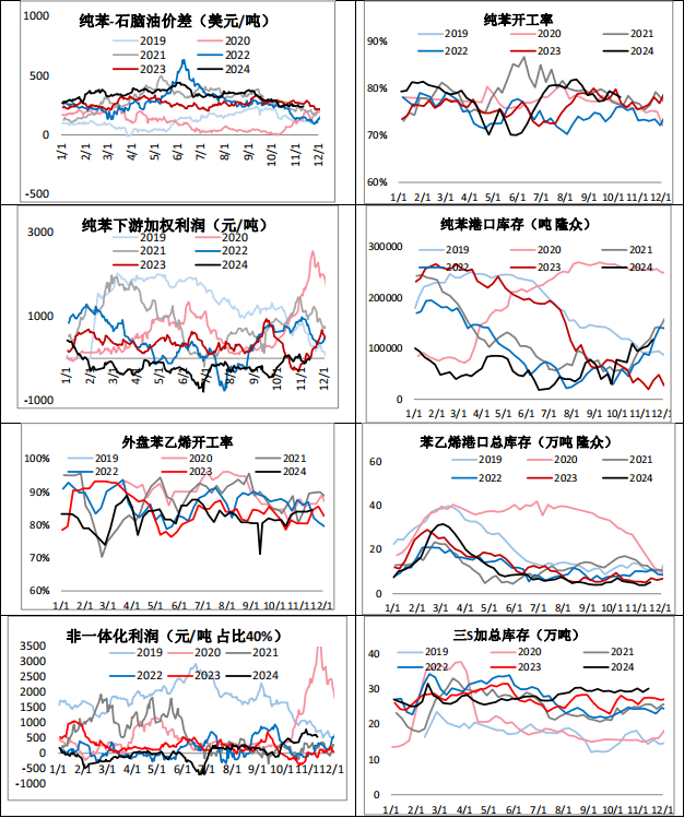 月底装置检修高峰期 苯乙烯期货偏强震荡