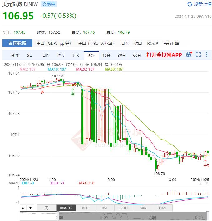 11月25日汇市早评：明年7月欧洲央行利率将降至1.8% 欧元/美元下行瞄准1.0400