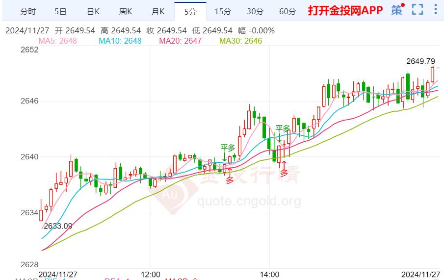 未来降息步伐存在分歧 黄金进一步上涨