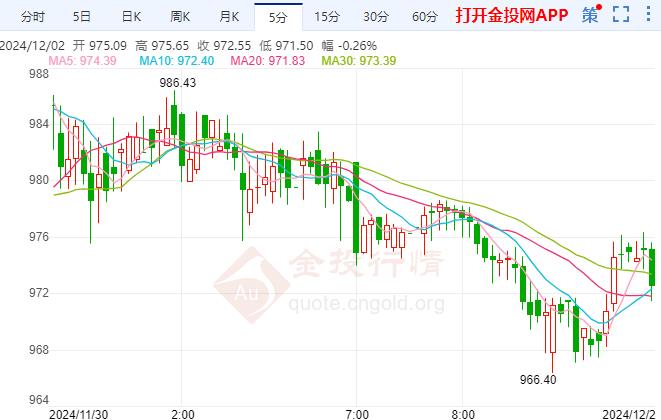 国际白银短期前景或仍处于悲观