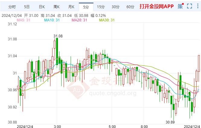 国际白银近期前景仍然喜忧参半