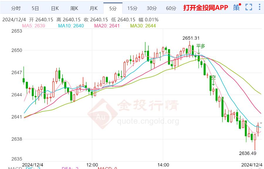 “小非农”将率先登场 小心鲍威尔引发金价大跌