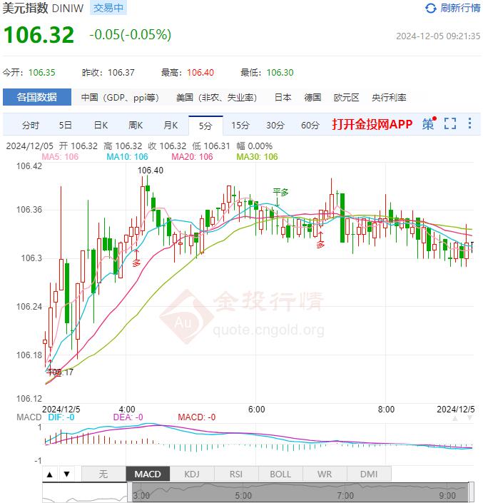 12月5日汇市早评：英国央行行长预计明年将降息4次 英镑/美元继续看跌趋势