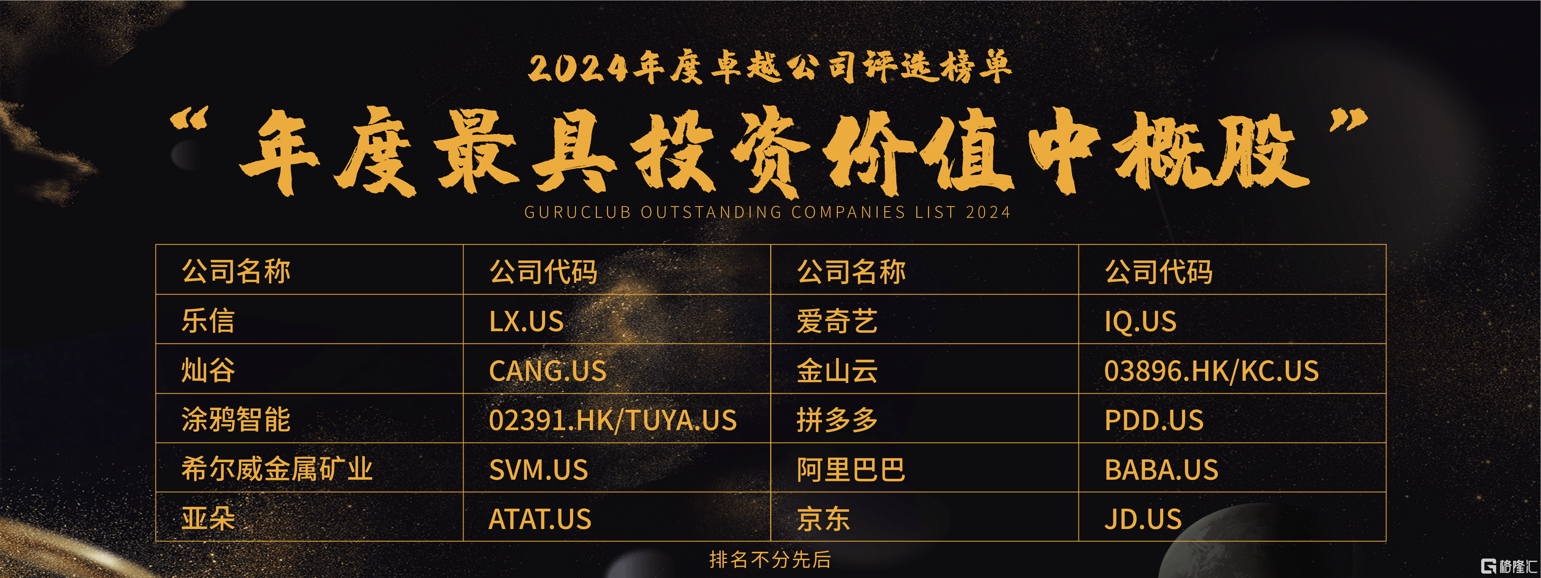格隆汇·全球投资嘉年华·2025之“金格奖”——“年度最具投资价值中概股”奖项揭晓：爱奇艺(IQ.US)、阿里巴巴(09988.HK/BABA.US)、灿谷(CANG.US)等10家企业上榜-金投网(