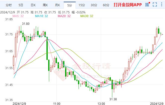 中东地区震撼性时刻 美期银价格上行