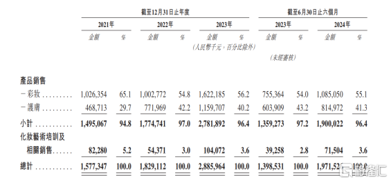 正式登陆港交所,三个角度看毛戈平(01318.HK)的投资价值