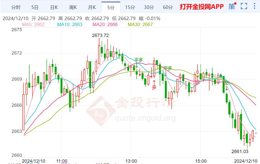 地缘政治与避险情绪助推金价