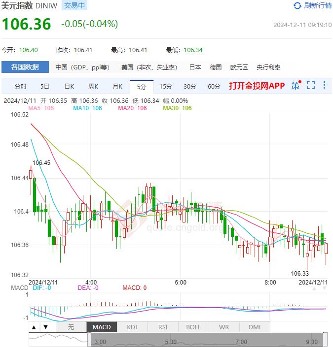 12月11日汇市早评：澳洲联储连续第九次利率维稳 澳元/美元价格明显向下反弹