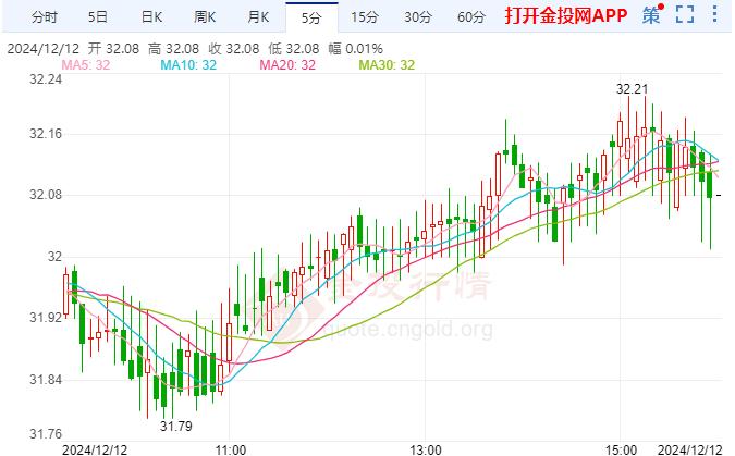 现货白银持稳上行俄军拦截乌军导弹 