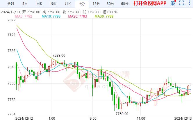 沪银走空欧洲央行今年第四次降息