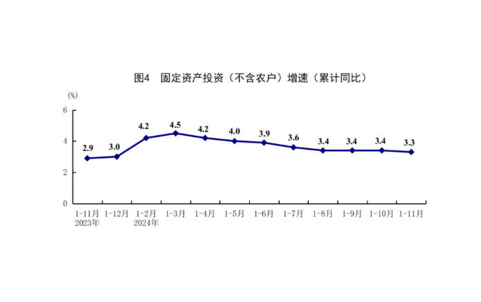 國家統(tǒng)計(jì)局：國民經(jīng)濟(jì)運(yùn)行總體平穩(wěn)、穩(wěn)中有進(jìn) 積極變化進(jìn)一步增多