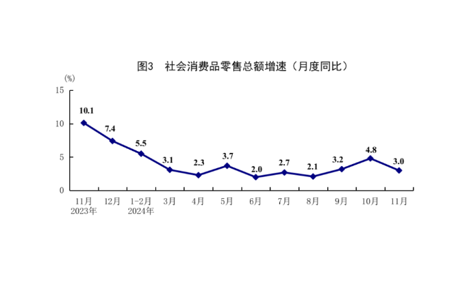 國家統(tǒng)計(jì)局：國民經(jīng)濟(jì)運(yùn)行總體平穩(wěn)、穩(wěn)中有進(jìn) 積極變化進(jìn)一步增多