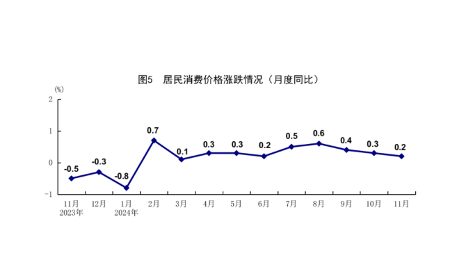 國家統(tǒng)計(jì)局：國民經(jīng)濟(jì)運(yùn)行總體平穩(wěn)、穩(wěn)中有進(jìn) 積極變化進(jìn)一步增多