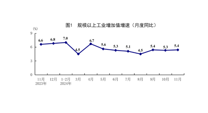 國家統(tǒng)計(jì)局：國民經(jīng)濟(jì)運(yùn)行總體平穩(wěn)、穩(wěn)中有進(jìn) 積極變化進(jìn)一步增多