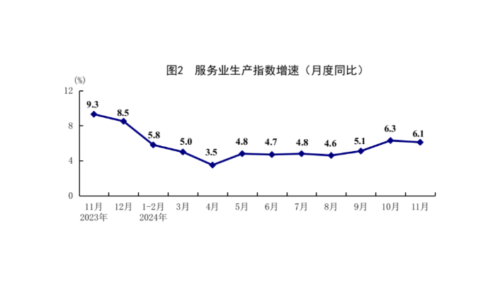 國家統(tǒng)計(jì)局：國民經(jīng)濟(jì)運(yùn)行總體平穩(wěn)、穩(wěn)中有進(jìn) 積極變化進(jìn)一步增多