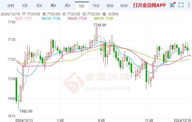 白银期货震荡走跌 晚间PMI数据预计引发市场大行情