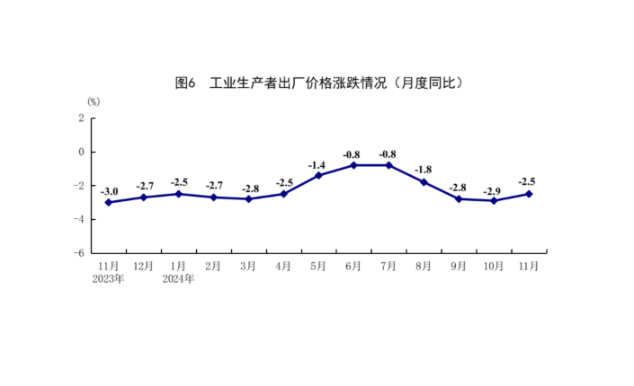 國家統(tǒng)計(jì)局：國民經(jīng)濟(jì)運(yùn)行總體平穩(wěn)、穩(wěn)中有進(jìn) 積極變化進(jìn)一步增多