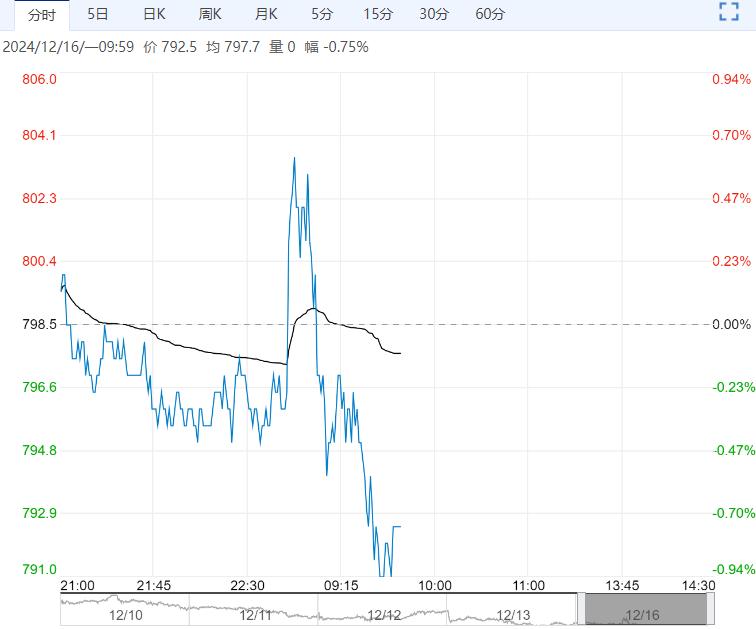 供需格局仍呈供过于求特征 铁矿石短期或将承压回落