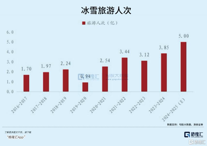 两年涨8倍!冷门赛道大爆发