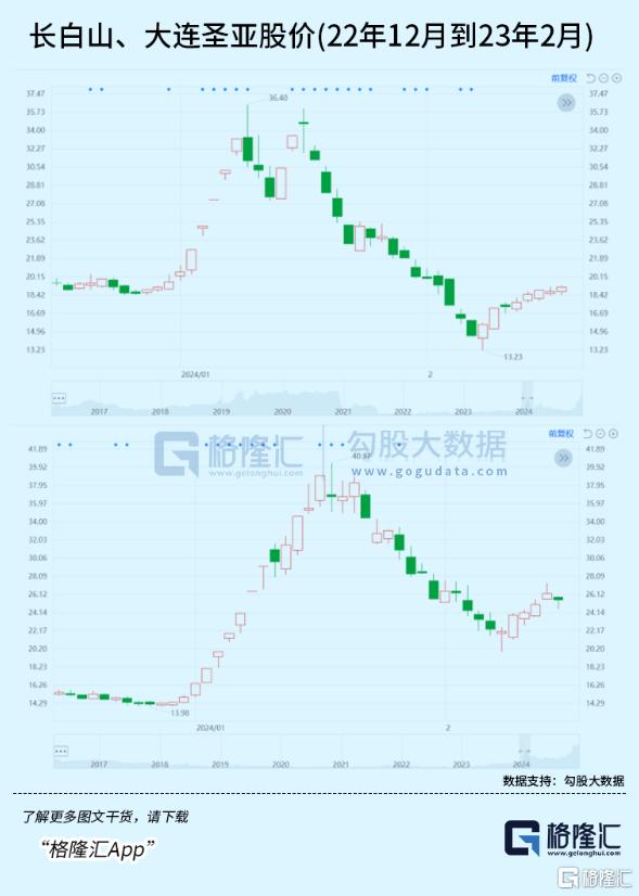 两年涨8倍!冷门赛道大爆发