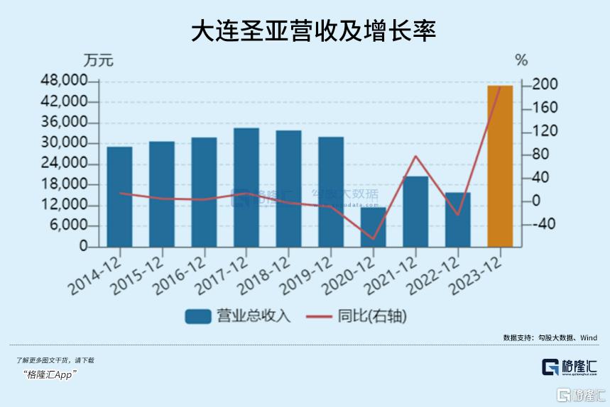 两年涨8倍!冷门赛道大爆发