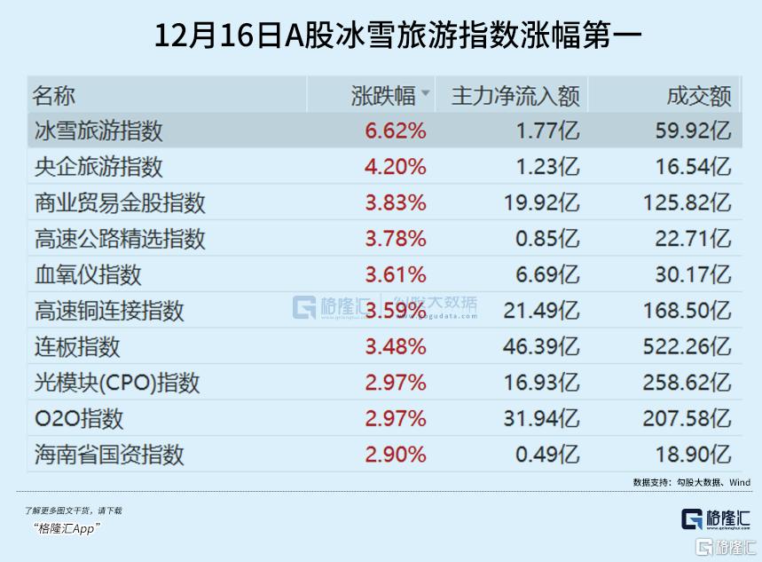 两年涨8倍!冷门赛道大爆发