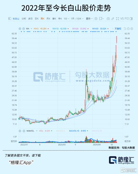 两年涨8倍!冷门赛道大爆发