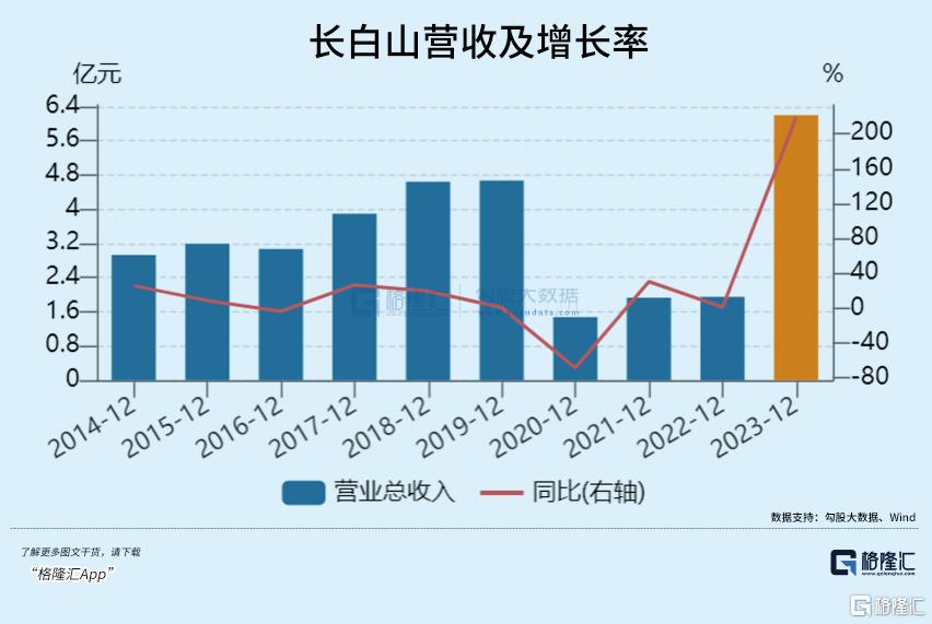两年涨8倍!冷门赛道大爆发