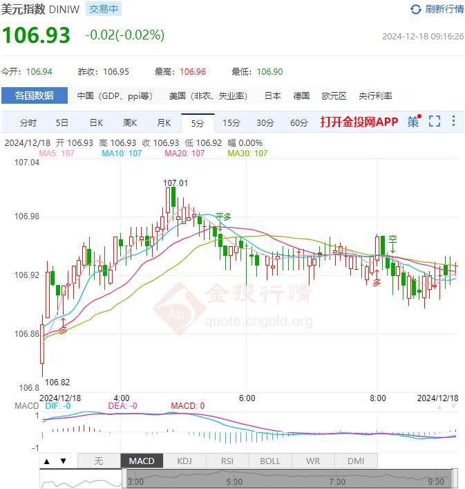 12月18日汇市早评：欧洲央行将资本金要求提高至11.3% 欧元/美元看跌趋势仍然有效