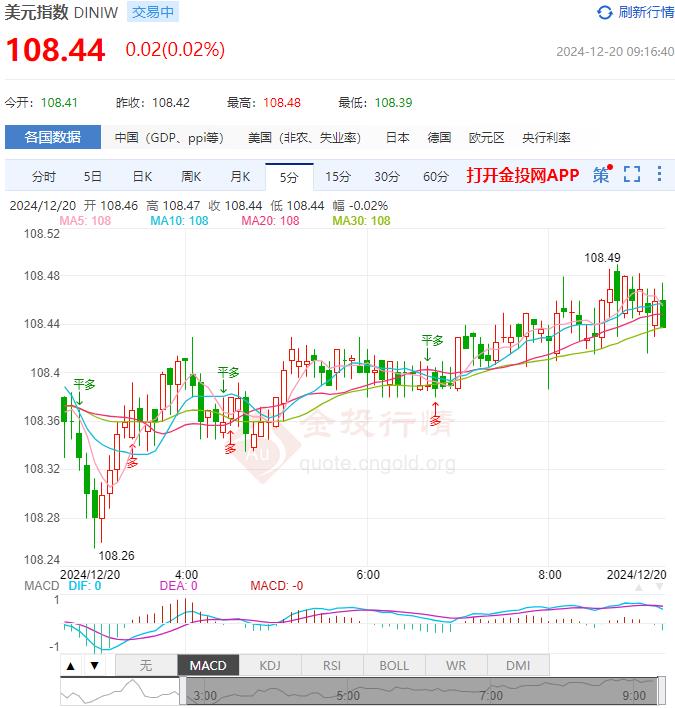 12月20日汇市早评：日本央行行长表示将继续加息 日元看涨情绪达一个月来最低