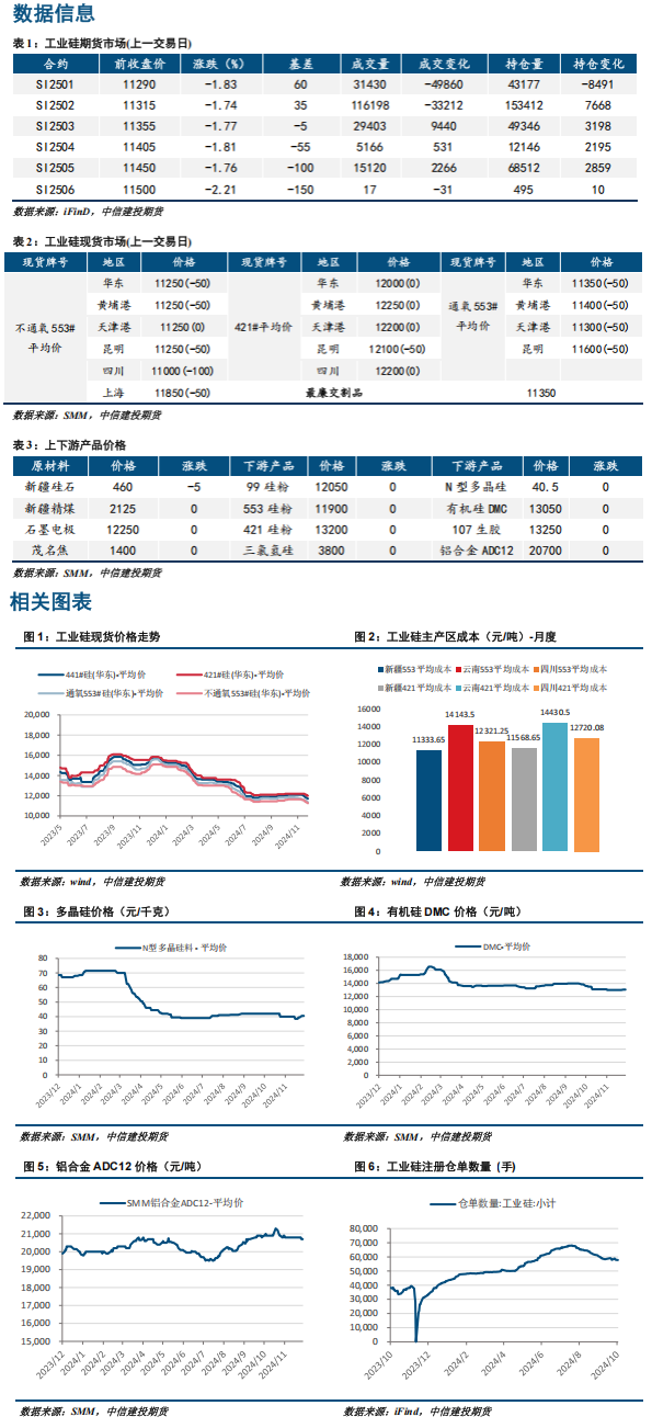 上游市场减产力度仍然不足 工业硅期货仍继续下探