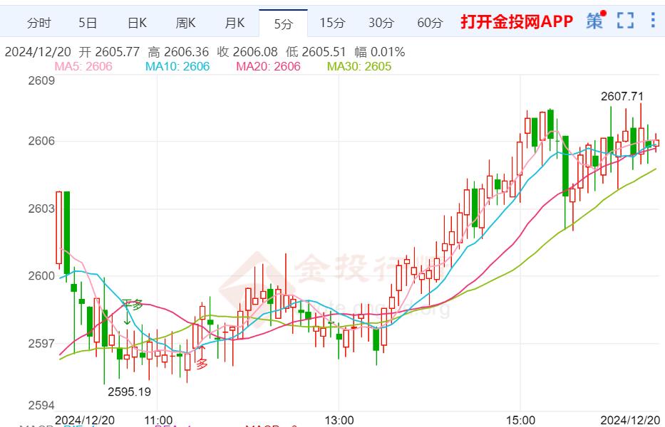 金投財(cái)經(jīng)晚間道：利率維穩(wěn)但釋放鴿派信號 金價(jià)下方空間有限