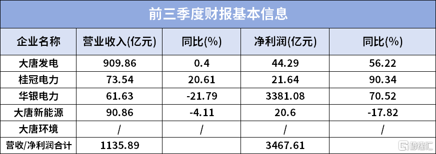 大唐集团突变!原总经理寇伟被查