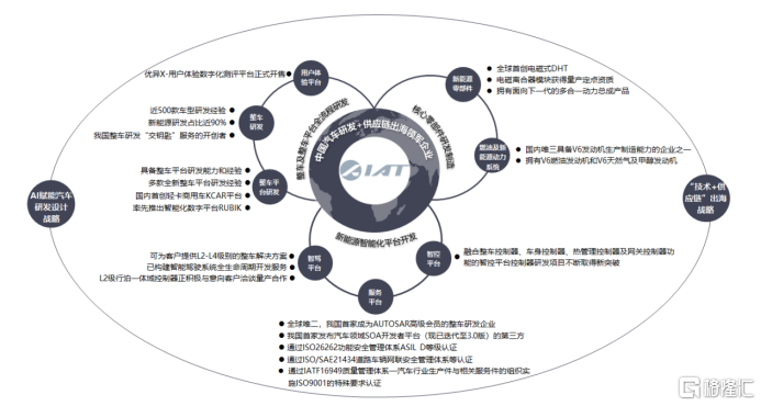 战略布局新风口,阿尔特的实力何在?