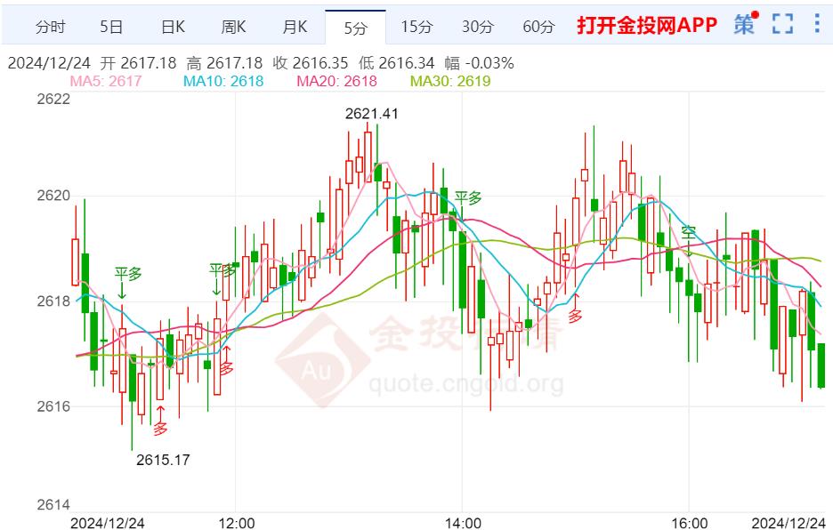 金投財經(jīng)晚間道：英國GDP表現(xiàn)疲軟 金價繼續(xù)寬幅震蕩