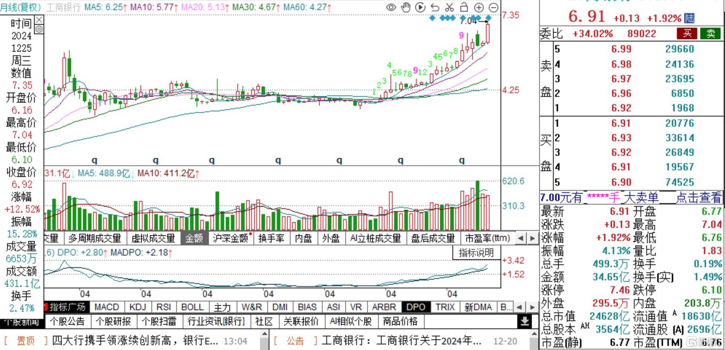 A股新“一哥”诞生!四大行再创历史新高,银行股迎来中期分红抢筹行情?