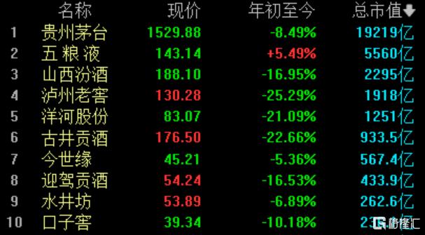 白酒巨头高比例分红,能否带动行业走出泥潭?