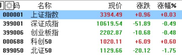 A股新“一哥”诞生!四大行再创历史新高,银行股迎来中期分红抢筹行情?