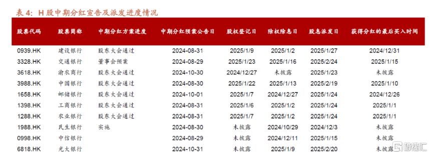 A股新“一哥”诞生!四大行再创历史新高,银行股迎来中期分红抢筹行情?