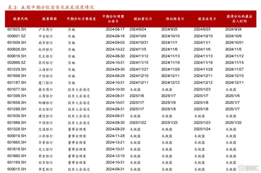 A股新“一哥”诞生!四大行再创历史新高,银行股迎来中期分红抢筹行情?